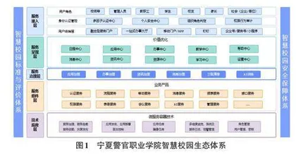 面向智慧校园生态体系的大数据平台研究及实践