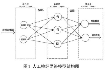 基于深度学习的变电设备红外图像识别检测技术应用探析