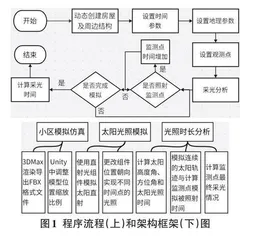 基于Unity的期房采光虚拟仿真定量分析系统的研究