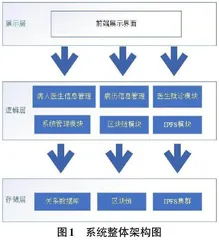 基于区块链与IPFS的电子病历存储系统设计与实现