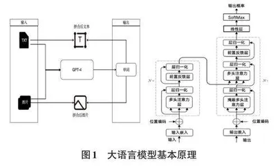 大语言模型下金融行业软件供应链风险研究