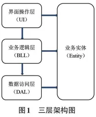 基于Windows和Linux操作系统基线核查及加固技术的研究和应用