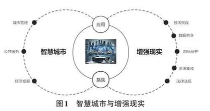 增强现实技术在智慧城市建设中的应用与挑战