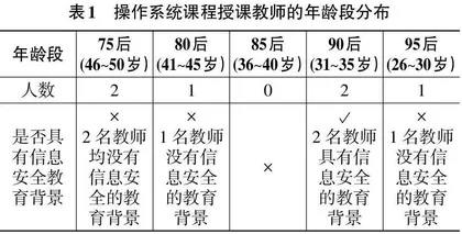 面向信息安全专业的操作系统课程混合教学模式的探索与实践
