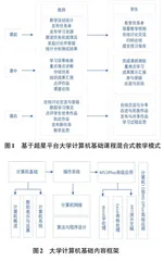 基于超星平台的大学计算机基础混合式教学模式探索