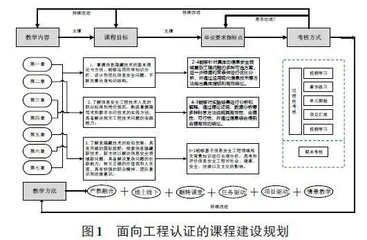 应用型本科高校产教融合型课程建设与实践研究