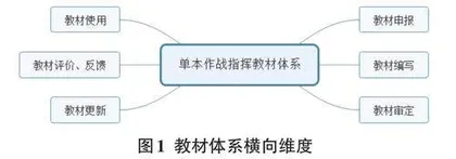 作战指挥教材知识图谱构建研究