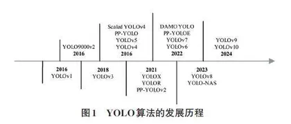 基于YOLOv8的学生情绪实时评估与舒缓系统研究