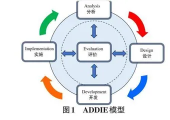 融合ADDIE模型的微机原理与接口技术课程实践教学设计与实践