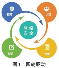 高校构建网络安全防护体系的策略研究