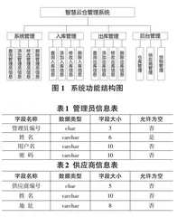 基于任务驱动的《C#数据库系统开发综合实验》课程项目化教学实践研究