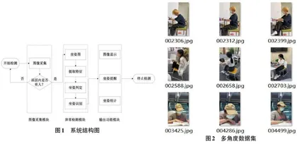 基于YOLOv5的坐姿监测系统设计