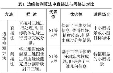 三维点云分割方法综述