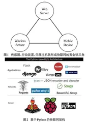 基于Django的智慧养老系统设计