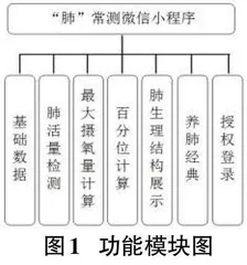 一个肺活量检测微信小程序的设计与实现