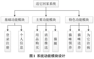  基于微信小程序“送它回家”的设计与实现