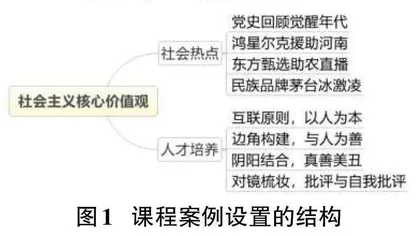 美育在《Logo设计》SPOC课程中的应用探索