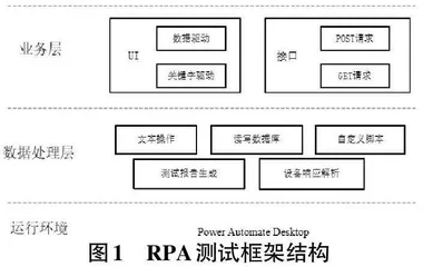 机器人流程自动化在Web自动化测试中的应用