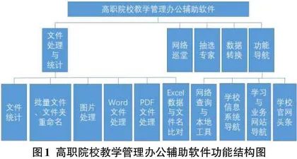  高职院校教学管理办公辅助软件的设计与实现　