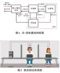 C语言程序设计课程思政教学方法研究