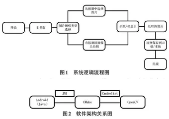 基于Android平台的雾霾天图像增强软件的设计与实现