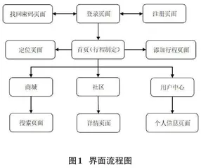 基于Android的团建App“易聚”的设计与实现