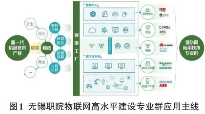 产教融合视域下大数据技术专业人才培养机制研究