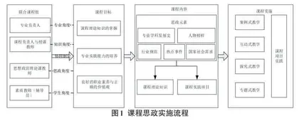 移动应用开发课程思政探索与实践