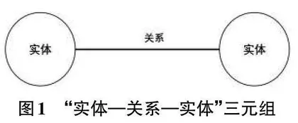 基于neo4j的课程知识图谱系统设计