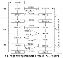 课程思政导向下的中职智慧课堂构建探索0