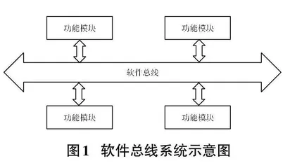 烟草行业信息系统集成技术的应用研究