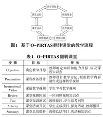 面向计算机专业的“区块链技术”翻转课堂设计