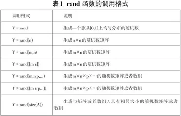 《概率论与数理统计》教学中随机数的Matlab实现0