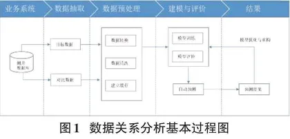 基于形态相似度识别的大数据分析方法在测井岩性识别中的研究