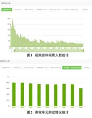 混合教学模式在机器学习相关课程中的实践与应用