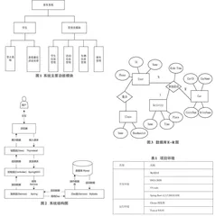 基于SpringBoot的自动化车座安排系统