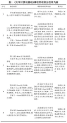 《大学计算机基础》课程思政教学改革探索与实践0
