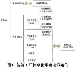 基于数据中台的智能工厂信息化平台设计