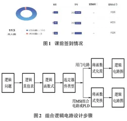电子技术课程信息化教学实践探索0