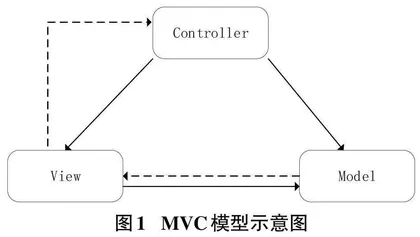 天文数据处理流水线可视化建模的研究与实现