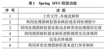 SSM框架在Web应用开发中的设计与实现研究
