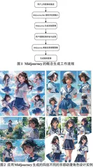 人工智能绘画工具Midjourney在动漫角色设计中的应用研究