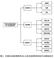 计算机设备领借用(出入库)信息管理系统设计与实现