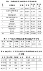 基于统计分析及关联规则的住院老龄患者共病规律的研究
