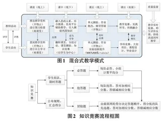 应用型与创新型人才培养背景下通信原理课程混合式教学模式探索与实践