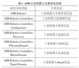 基于C#语言的ABB机器人工作站的设计与实现