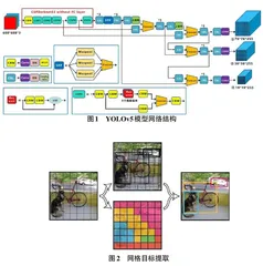 基于YOLOv5算法的智能安全驾驶监测系统