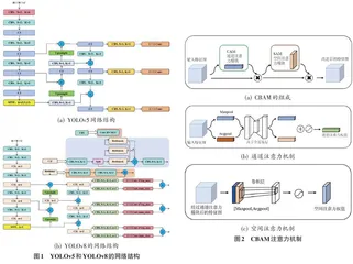 基于改进YOLOv8的草莓卫士系统的设计与实现