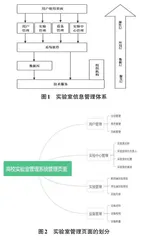 高校教学型实验室信息管理系统的设计与开发