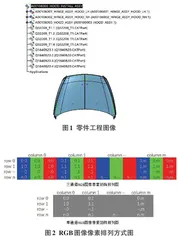 基于AI与RPA结合的BOM系统自动化录入研究